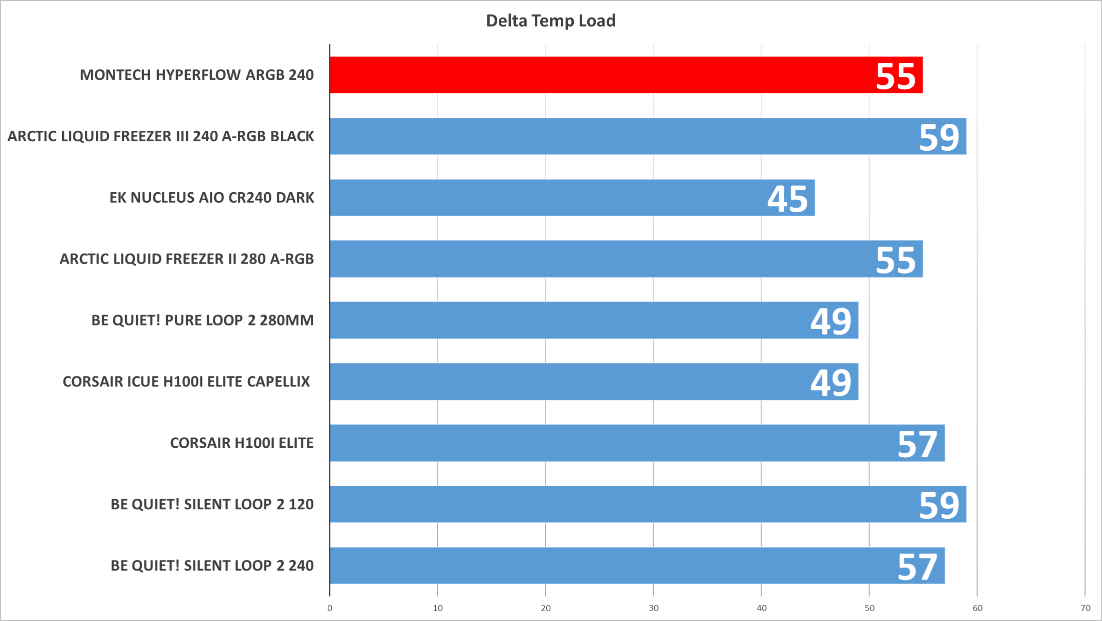 Style Metal AIO watercooling 240 Montech AM AMD water LGA ARGB Intel 12 HyperFlow cooler Pro cooling A-I-O in Chill.png